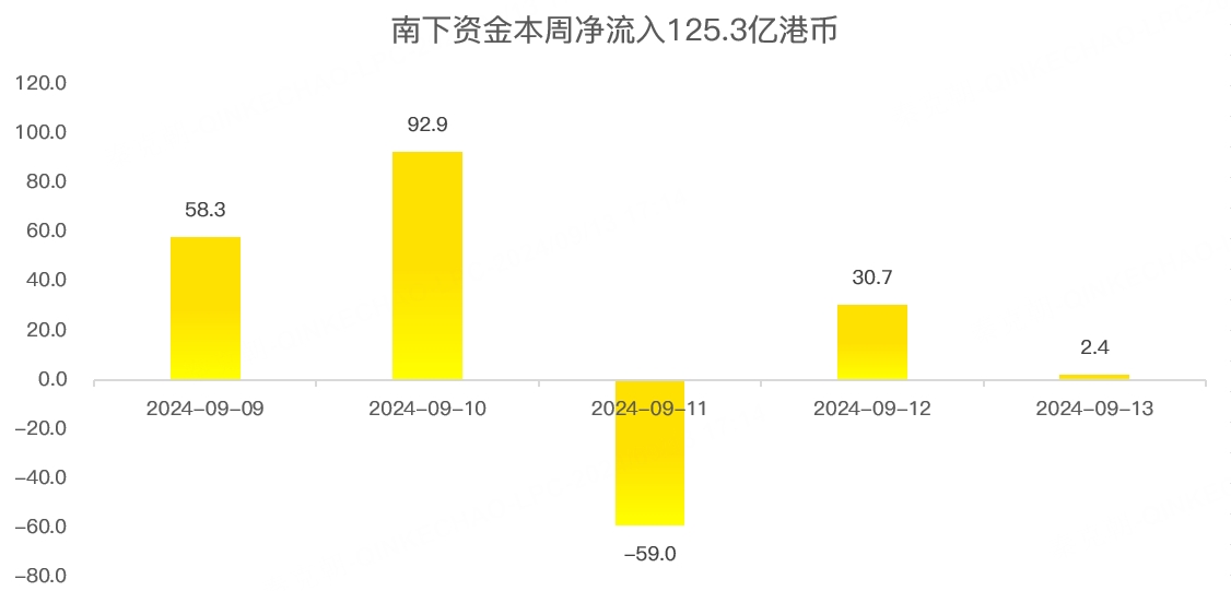 港股周报：重磅事件来袭，港股或迎变局！  第2张