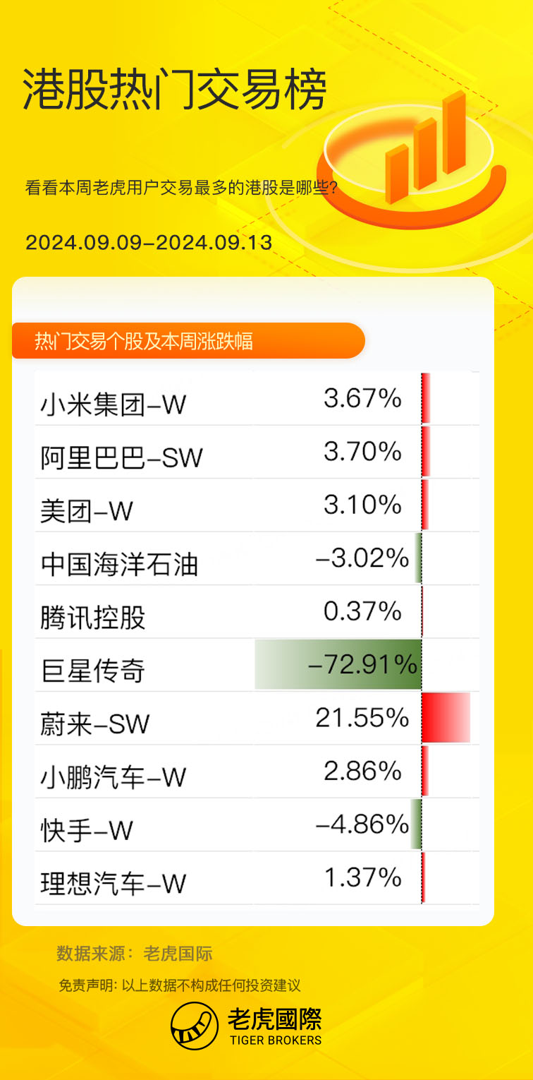 港股周报：重磅事件来袭，港股或迎变局！  第3张