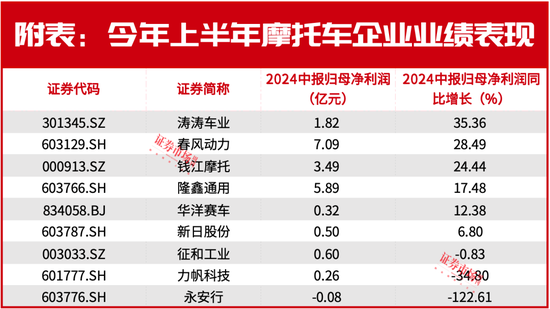 一个小众赛道，9只成分股，凭什么让知名投资人不断加仓？  第2张