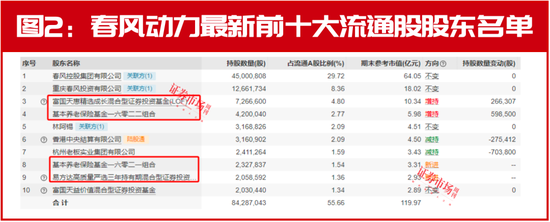 一个小众赛道，9只成分股，凭什么让知名投资人不断加仓？  第3张