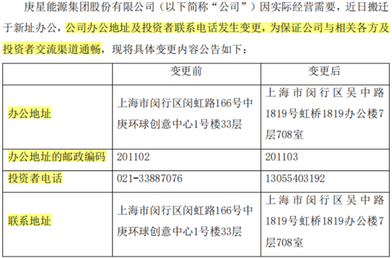 公章证照不翼而飞，新领导层被保安关在门外！三百六十行，行行蹭一遍的庚星股份：谁是大救星，谁是野蛮人？  第2张