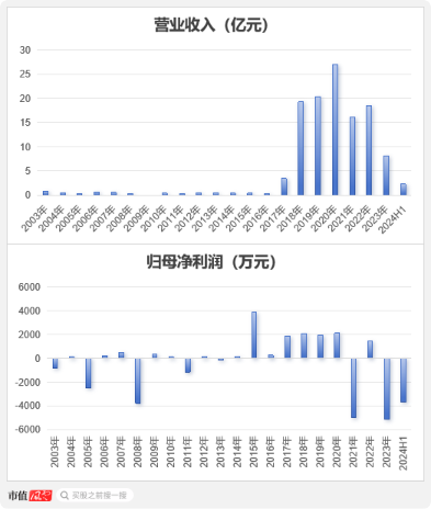 公章证照不翼而飞，新领导层被保安关在门外！三百六十行，行行蹭一遍的庚星股份：谁是大救星，谁是野蛮人？  第11张