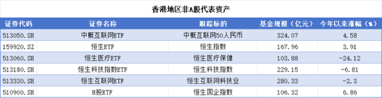 大类资产配置理念之风频吹！哪些非A股资产值得关注？