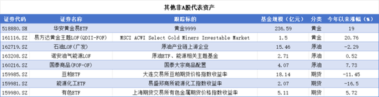 大类资产配置理念之风频吹！哪些非A股资产值得关注？  第9张