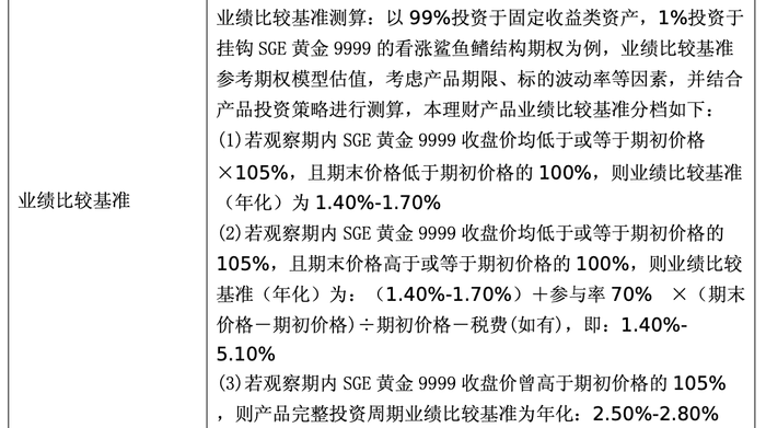 “掘金热”！国际金价再创新高 多只挂钩黄金理财产品蓄势待发  第2张