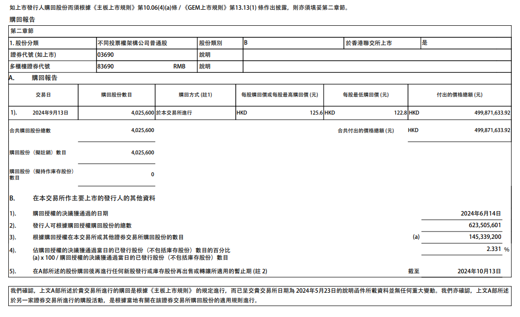 快讯 | 美团耗资约5亿港元回购402.56万股  第1张