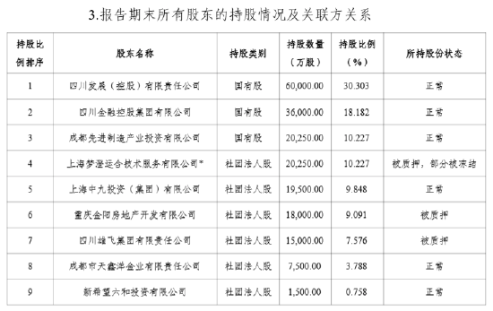 近3亿股无偿划转获批 四川金控成为国宝人寿第一大股东  第1张