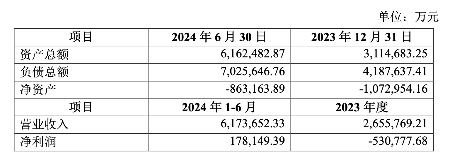 赛力斯拟50亿元增资赛力斯汽车 拟近82亿元买下超级工厂所有权  第2张