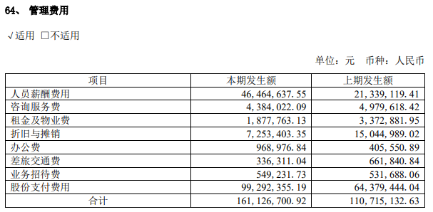 AI半年报|云从科技收入下滑26.35%亏损扩大16.45% 管理薪酬激励大涨研发人员减少43% 一半款项账龄超3年  第2张