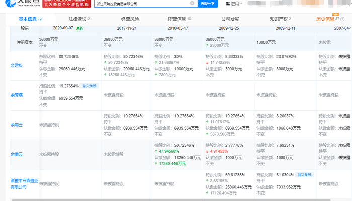 失联、爆雷、四连跌停，创兴资源老板余增云的百亿华侨系风波不断  第3张