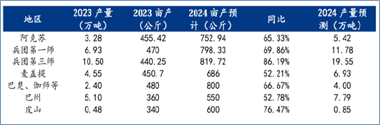 格林大华王骏：熊市价差策略下红枣期权管理现货价格风险  第5张