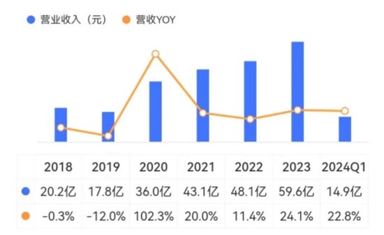 四年大赚30亿但分红很吝啬，4亿红包定向输送董事长！神州泰岳并购踩中狗屎运之后……  第4张