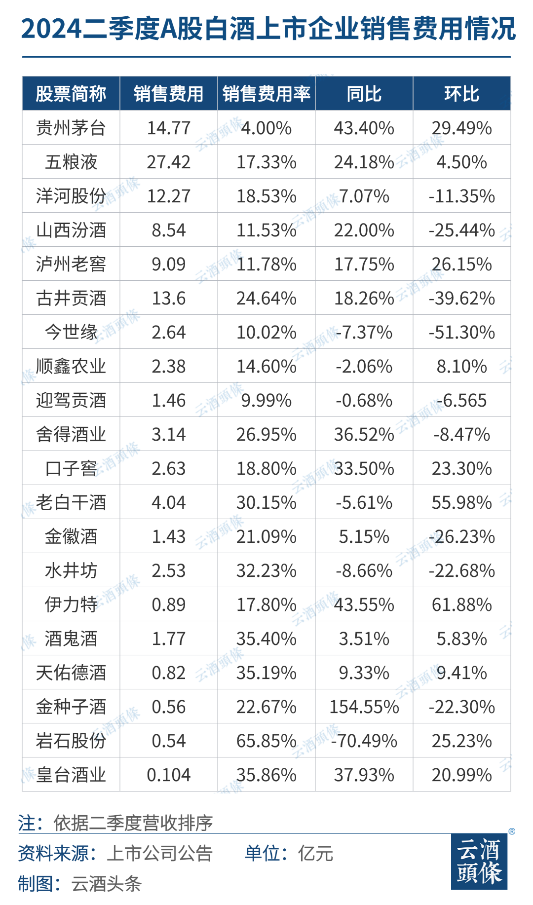 白酒二季度，冷暖交织  第2张