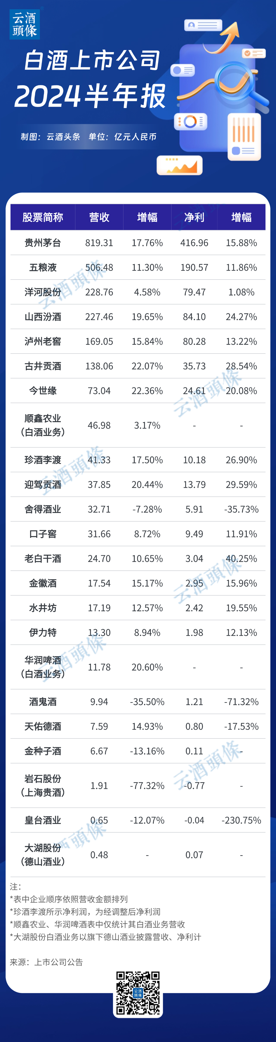 白酒二季度，冷暖交织  第3张