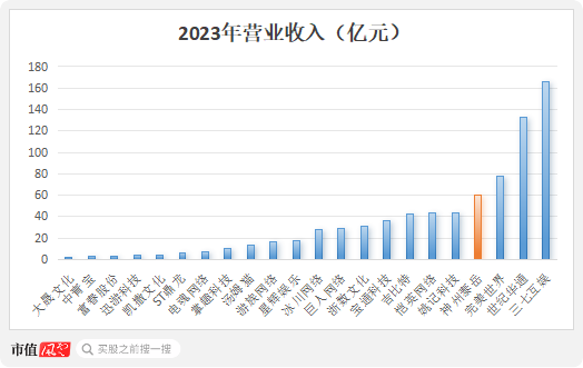 四年大赚30亿但分红很吝啬，4亿红包定向输送董事长！神州泰岳并购踩中狗屎运之后……