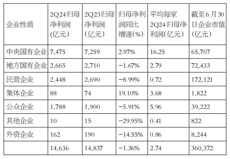 蓝筹股二季度业绩优于中小股，上证50和沪深300更适合中长线布局  第2张