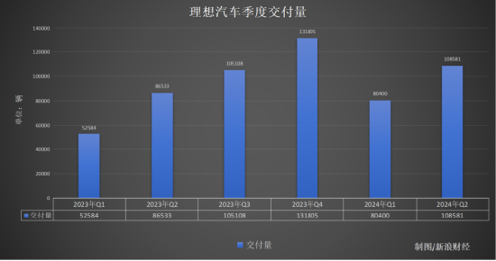 想来了“救场王”：L6真能填补MEGA的“坑”？ | 次世代车研所  第2张