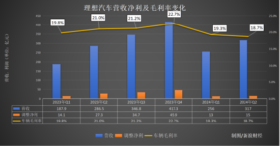 想来了“救场王”：L6真能填补MEGA的“坑”？ | 次世代车研所  第4张