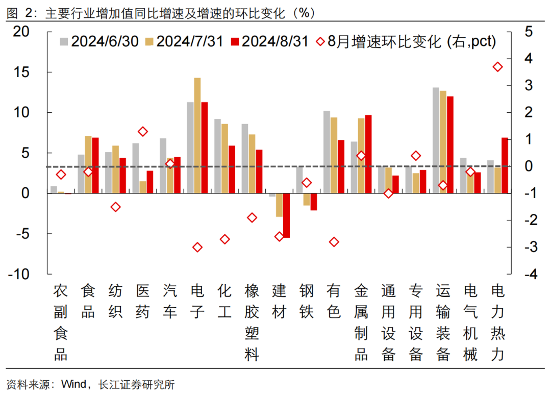 如何缓解增长降速？长江宏观：利用财政扩张空间 从收入端巩固消费能力 或是政策发力更优解  第3张