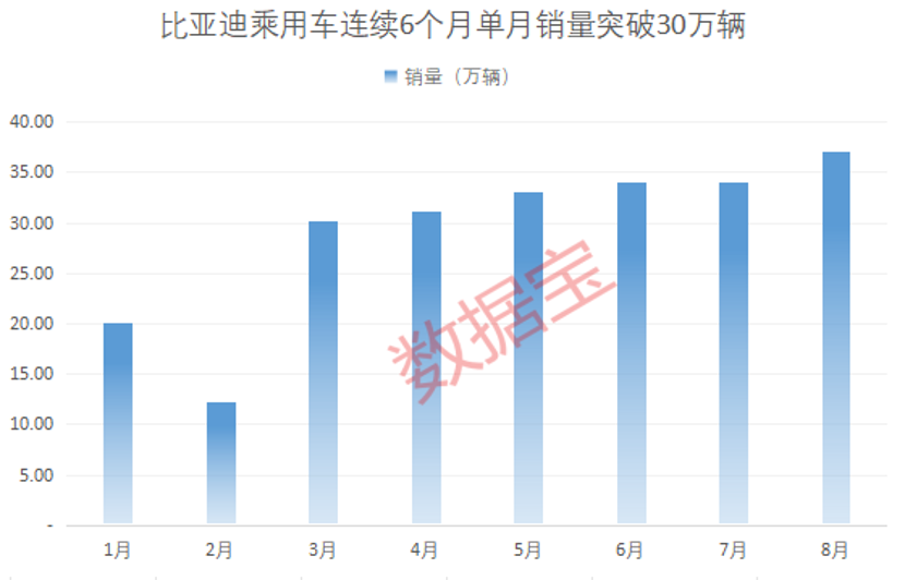 固态电池产业化信号已至？多家公司透露进展，机构火热关注！千亿工程机械龙头8月出口数据亮了