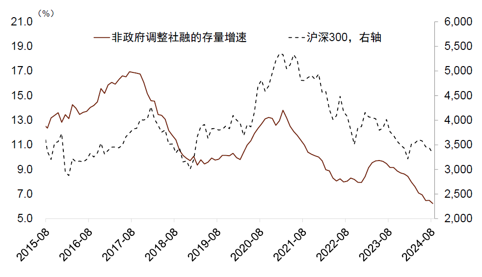 中金点评8月金融数据：内生融资减速，财政扩张待落地  第3张