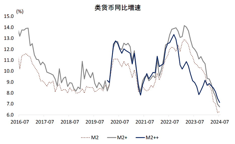 中金点评8月金融数据：内生融资减速，财政扩张待落地  第9张