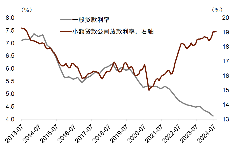 中金点评8月金融数据：内生融资减速，财政扩张待落地  第10张