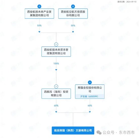 “烟花大王”ST熊猫来陕开办文旅公司，投资啥产业？  第1张