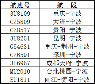 1949年以来最强！“贝碧嘉”登陆上海  第3张