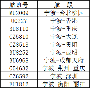 1949年以来最强！“贝碧嘉”登陆上海  第4张