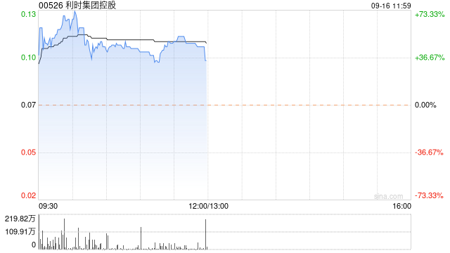 利时集团控股拟溢价约 1.33%向Manukura (CMCI)发行8亿股认购股份  第1张