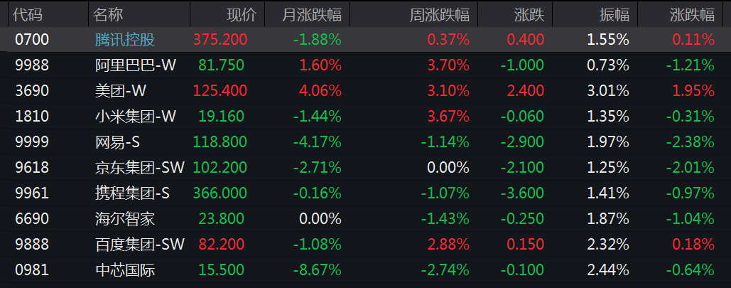 港股市场现深V走势！有个股飙涨超210%  第2张