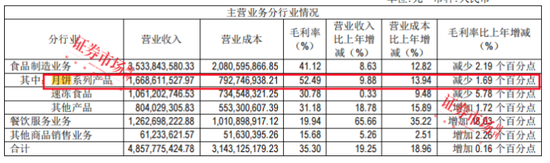 传统月饼、果肉月饼、中药月饼“争艳”，上市公司缘何抢滩月饼市场？  第1张