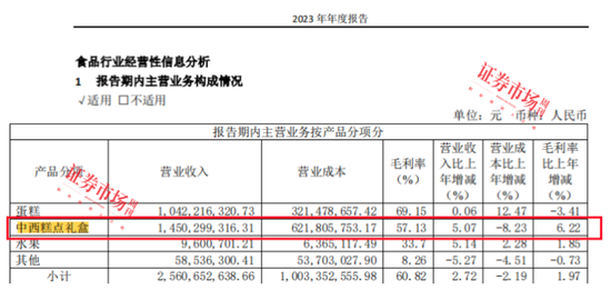 传统月饼、果肉月饼、中药月饼“争艳”，上市公司缘何抢滩月饼市场？  第2张