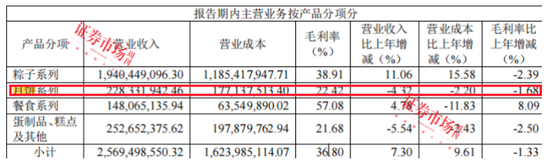 传统月饼、果肉月饼、中药月饼“争艳”，上市公司缘何抢滩月饼市场？  第4张