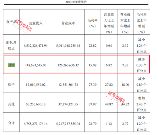 传统月饼、果肉月饼、中药月饼“争艳”，上市公司缘何抢滩月饼市场？  第5张