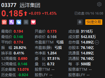 收评：恒指涨0.31% 恒生科指涨0.51%黄金股全天强势  第5张