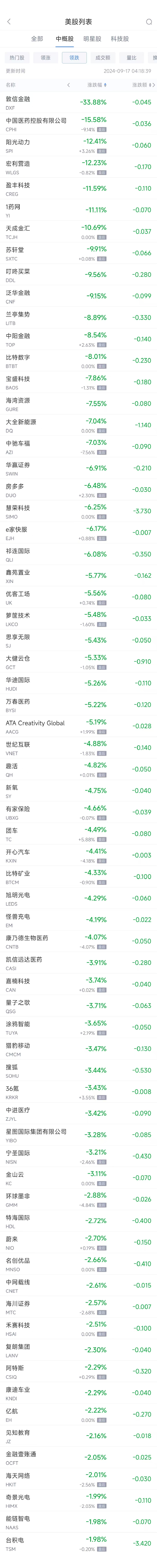 周一热门中概股涨跌不一 拼多多涨2.3%，台积电跌2%  第2张