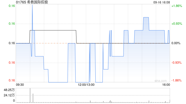 希教国际控股公布上诉撤销清盘呈请  第1张