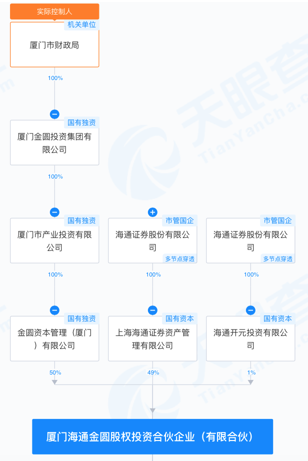 盛普股份过会近20个月未注册背后：保荐人先入股再立项  第9张