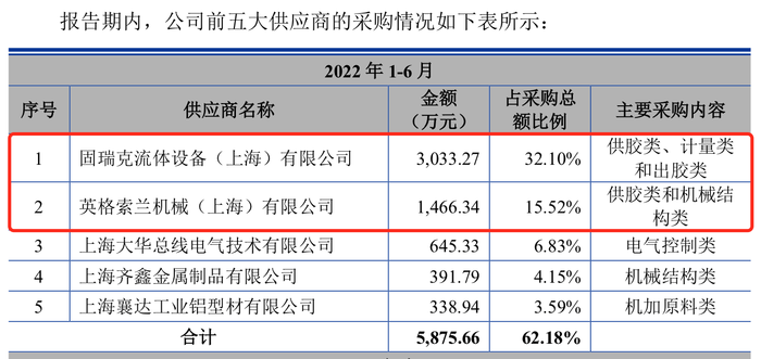 盛普股份过会近20个月未注册背后：保荐人先入股再立项  第5张