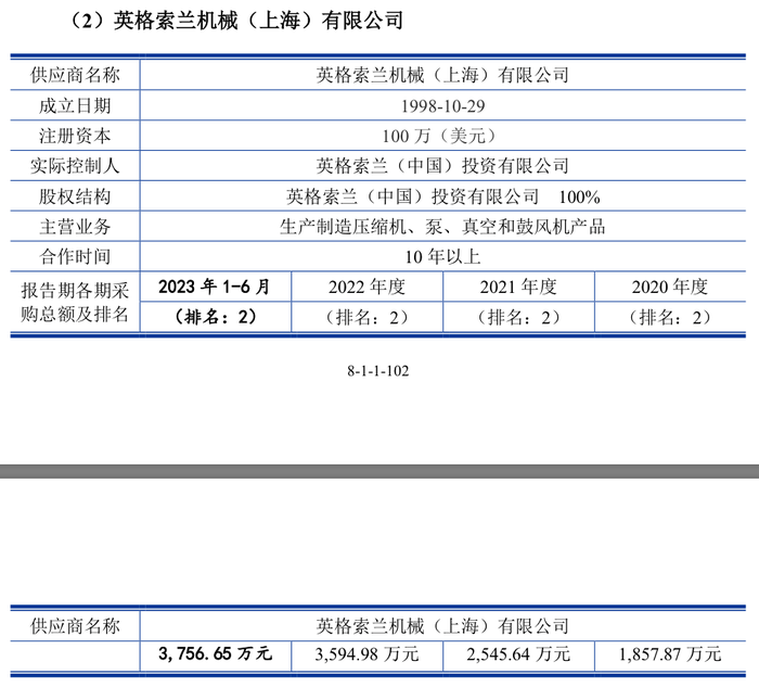 盛普股份过会近20个月未注册背后：保荐人先入股再立项  第7张