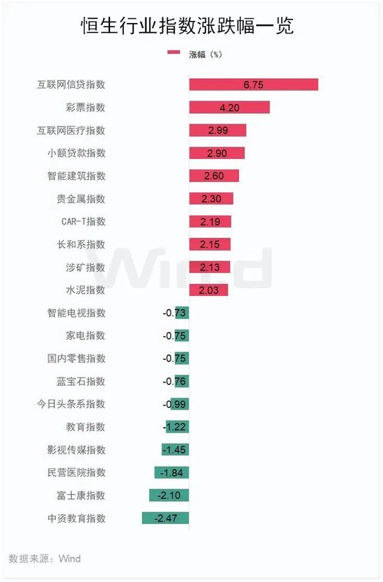 美的IPO规模创港交所三年新高 佳兆业一度大涨近42%！  第3张