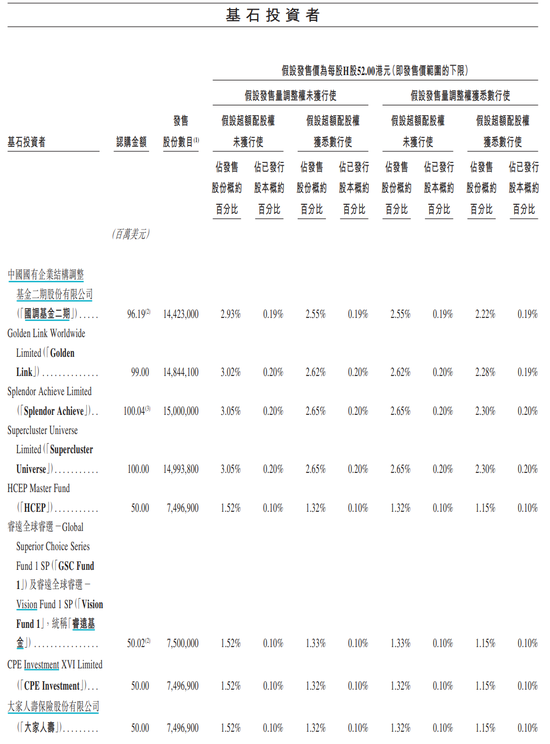 美的IPO规模创港交所三年新高 佳兆业一度大涨近42%！  第6张