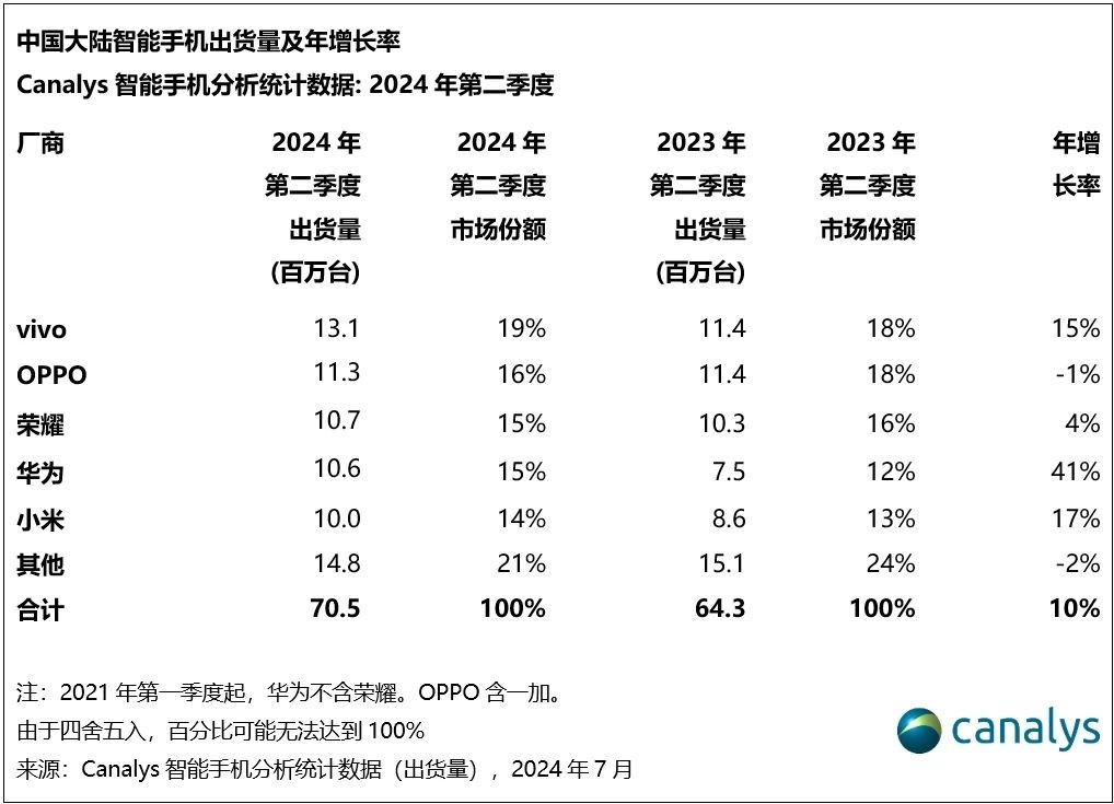 苹果的“AI茅”之路只走了一半  第2张