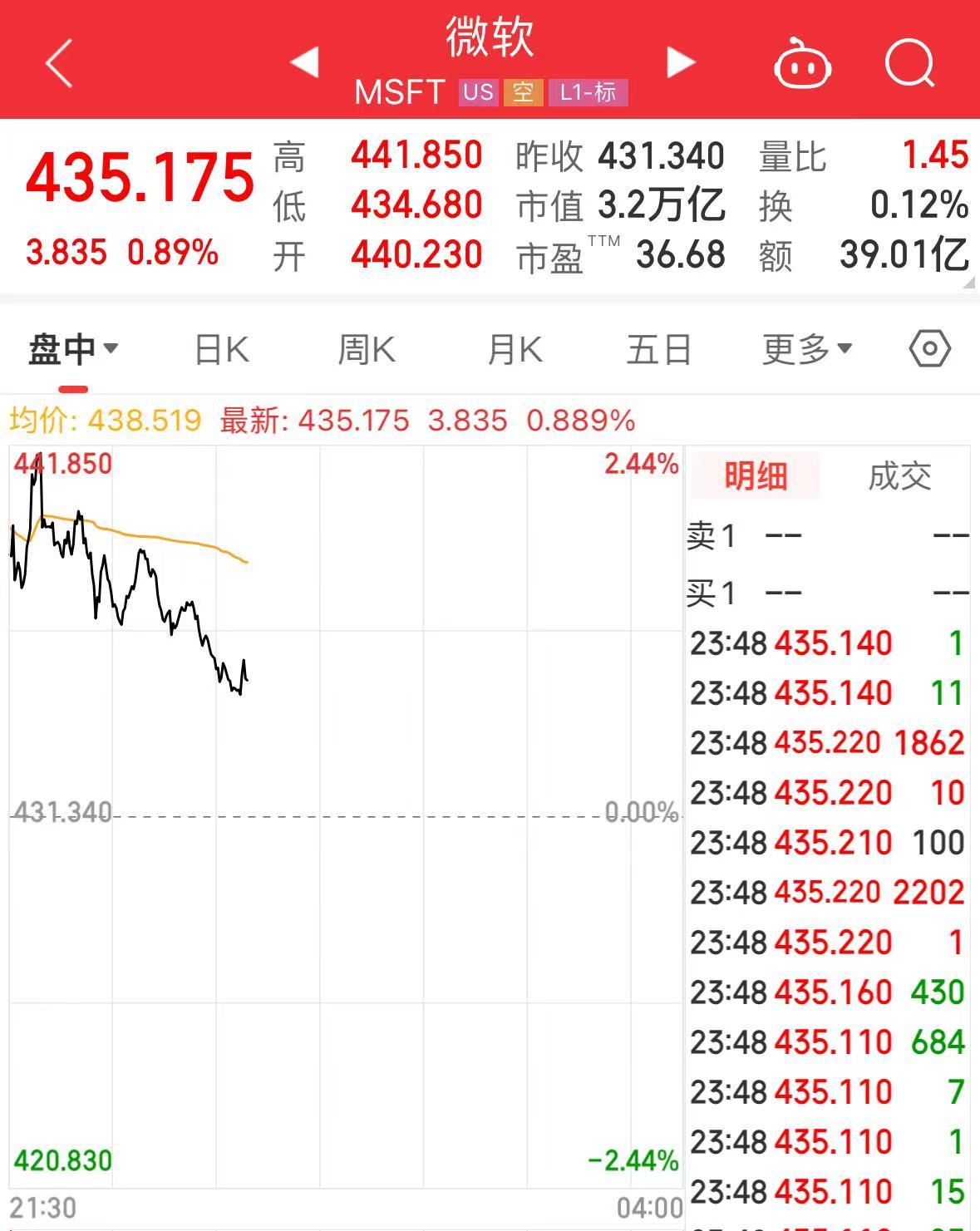 今夜，英特尔、微软、特斯拉齐涨！理想汽车大涨超9%  第3张