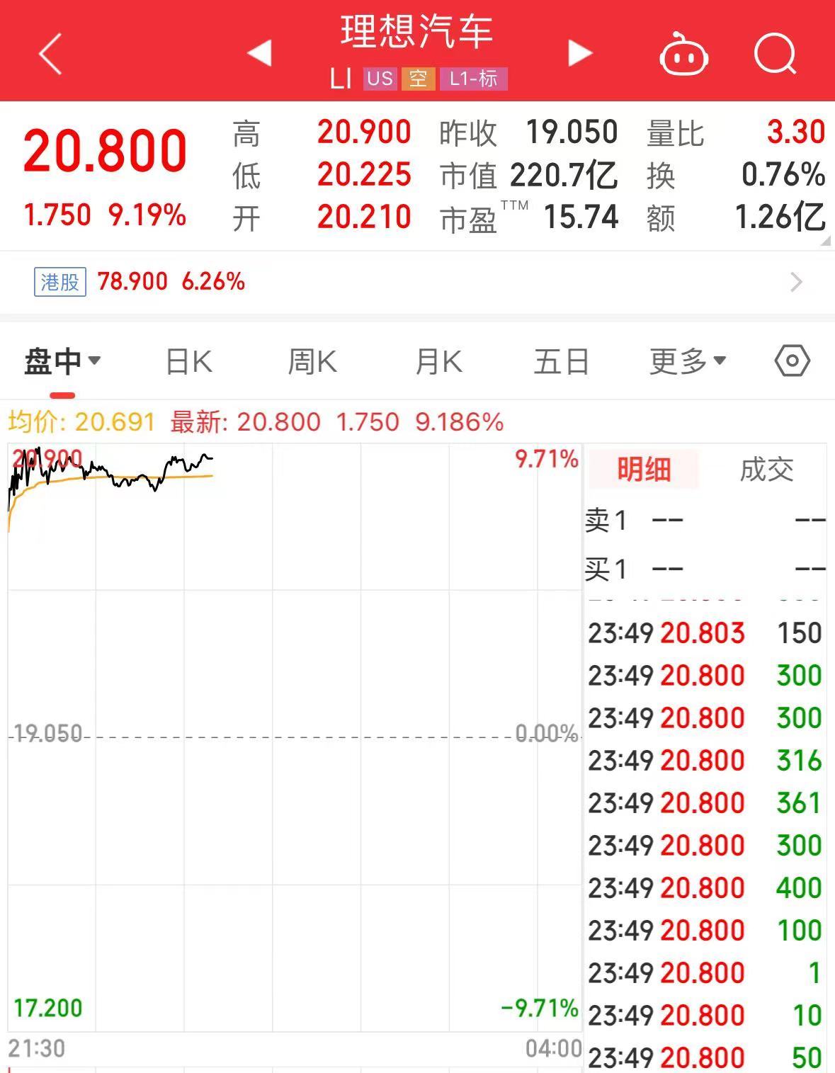 今夜，英特尔、微软、特斯拉齐涨！理想汽车大涨超9%  第5张