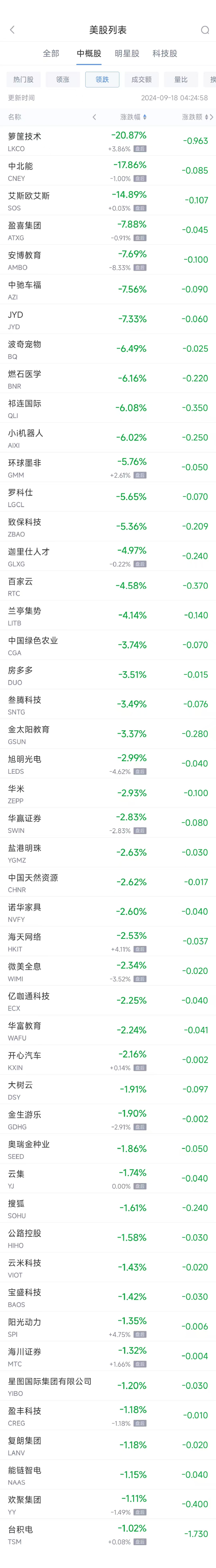 周二热门中概股涨跌不一 理想汽车涨12.3%，台积电跌1%  第2张