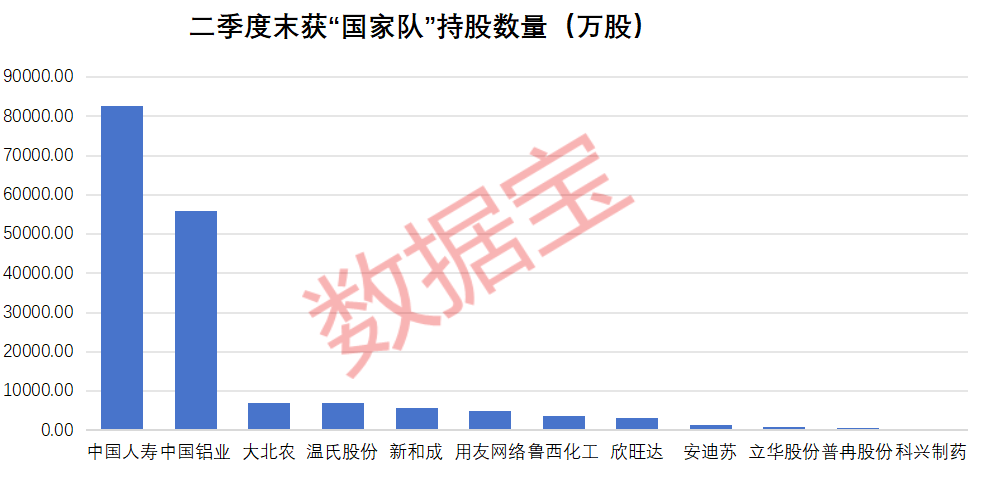 业绩为王！预测净利大幅上调超50%，最高从每股亏6分升至赚4.6毛，4股获“国家队”新进增仓