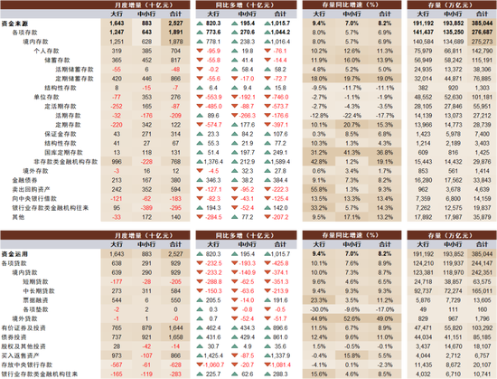 M1增速新低的背后：8月金融数据的细节  第3张